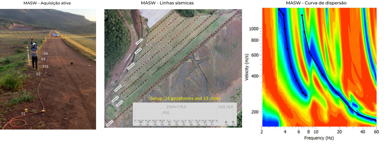MASW - Aquisição ativa MASW - Curva de dispersão MASW - Linhas sísmicas