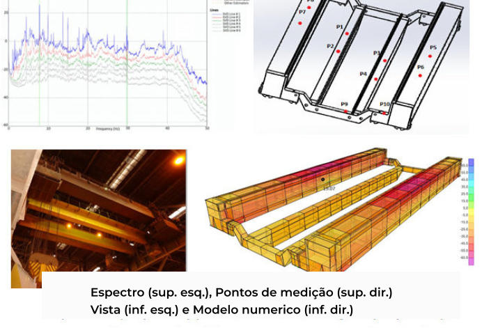 Espectro (sup. esq.), Pontos de medição (sup. dir.) Vista (inf. esq.) e Modelo numerico (inf. dir.)
