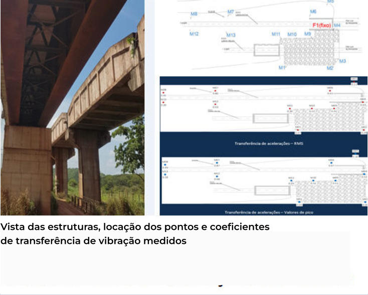 Vista das estruturas, locação dos pontos e coeficientes  de transferência de vibração medidos