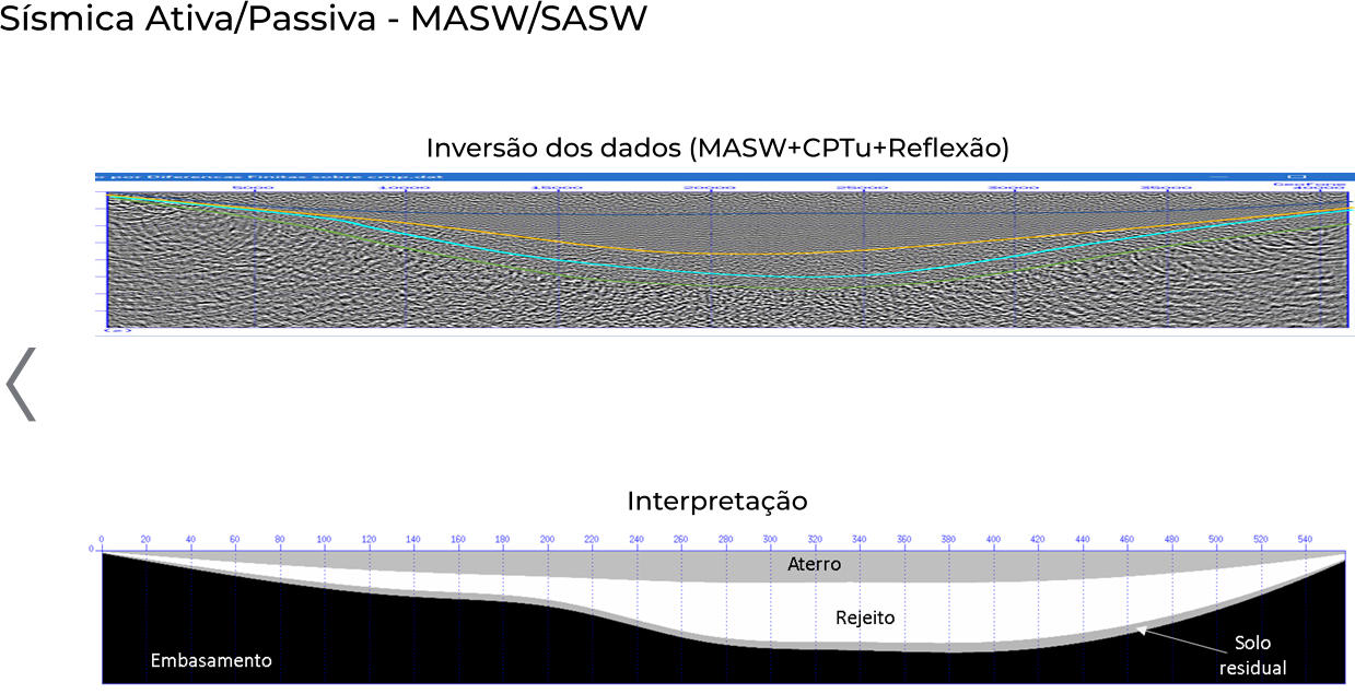 Inversão dos dados (MASW+CPTu+Reflexão)  Interpretação Sísmica Ativa/Passiva - MASW/SASW