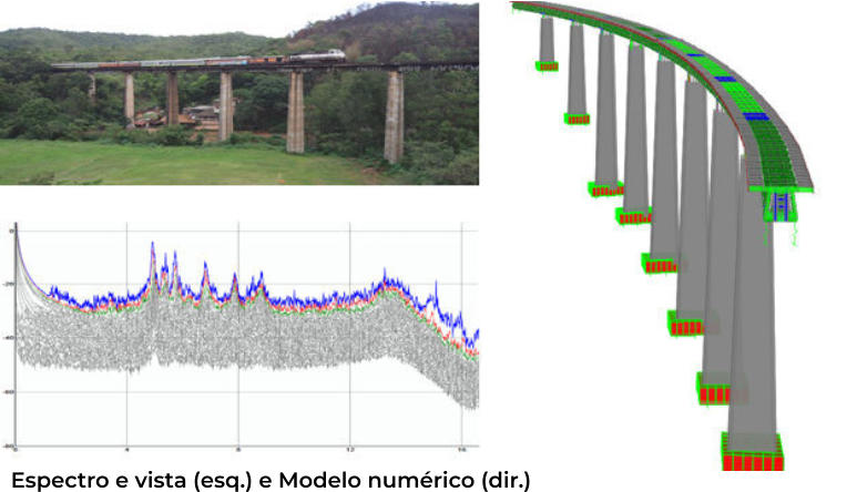 Espectro e vista (esq.) e Modelo numérico (dir.)