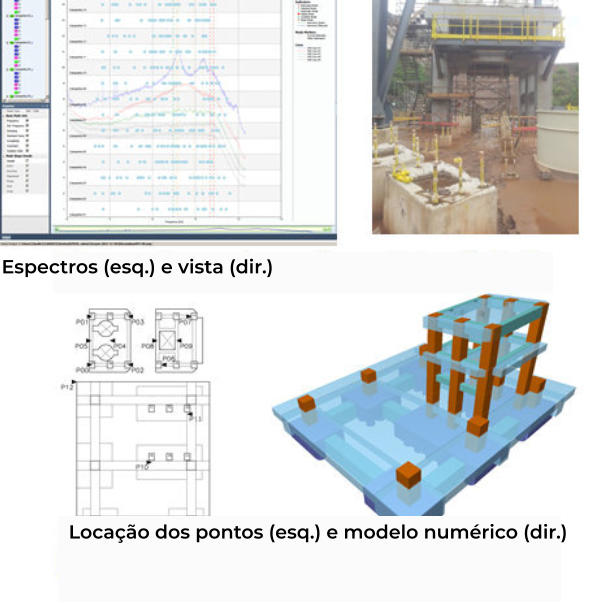 Espectros (esq.) e vista (dir.) Locação dos pontos (esq.) e modelo numérico (dir.)